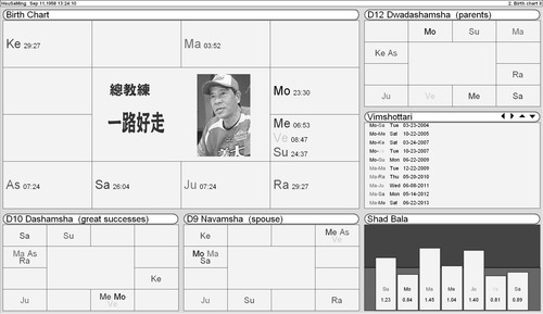 印度占星核盤為1958年9月11日下午1點24分生