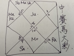 中賽馬大彩