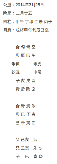大六壬 占卜 測櫻花何時盛開 