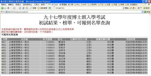 ELLIE考取企管博士的榜單，正取5名之列。
