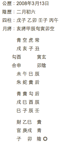 先用大六壬排出她的考運